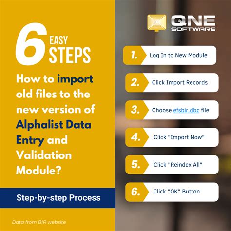 alphalist data entry 2024|Downloadables .